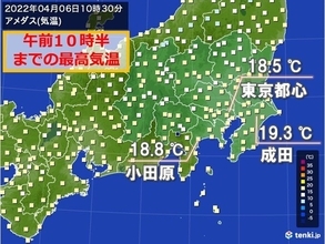 東京都心　午前中から20℃近く　午後はさらに気温上昇