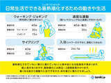 「関東2週間天気　ゴールデンウィークは「夏日」続出か　暑熱順化で暑さへの備えを」の画像4
