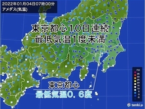 東京都心は寒い朝が続く　最低気温は1度未満10日連続