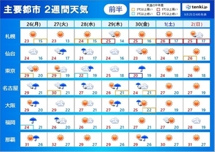 2週間天気　3連休明けはまた「熱帯低気圧」の動向に注意　次の週末は秋晴れ