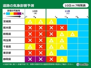 道路の気象影響予測　関東甲信で警報級の大雪の恐れ　影響リスク「大」いつまで