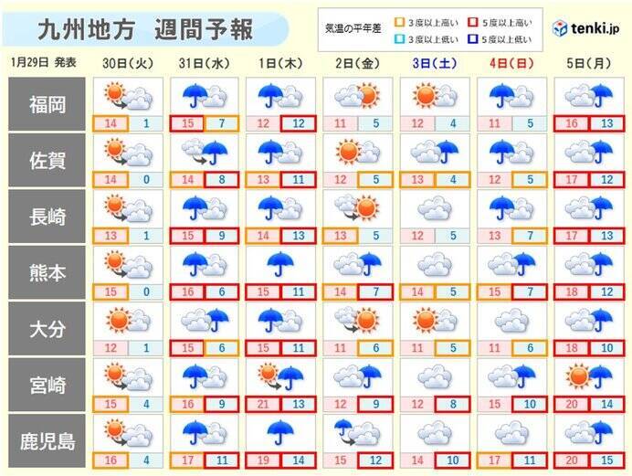 九州　今週は寒さ和らぎ高温傾向　天気図には春の気配