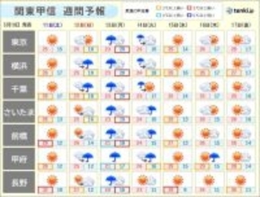 関東甲信　明日はさらに気温上昇　熱中症に注意　13日(月)は警報級大雨の可能性