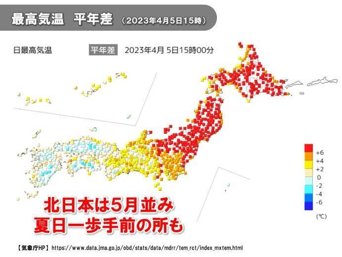 南風で気温上昇　北日本は5月並み　夏日一歩手前の所も　今週末は寒の戻り大幅ダウン