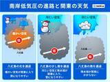 「6日から7日に関東で雪の可能性　カギとなる南岸低気圧とは?」の画像4
