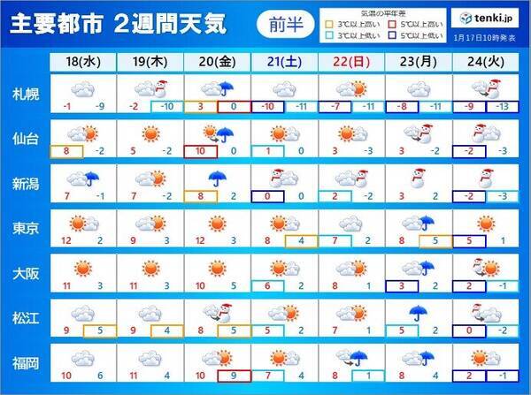 2週間天気 24日頃の寒気 過去に沖縄 奄美で雪になった時と同程度の強さの可能性 23年1月17日 エキサイトニュース