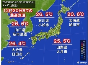 GW後半　車内での熱中症に注意　3日すでに所々で夏日　6日は関東で真夏日も