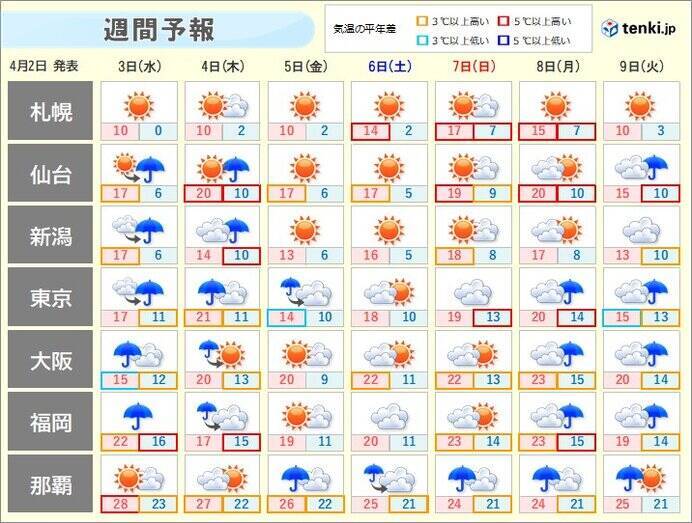 明日3日～4日午前は広く雨　西日本で警報級大雨　桜満開ラッシュと同時に前線停滞