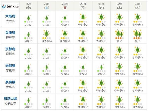 関西 この先一週間は春の草花の生長が進みそう スギ花粉も本格飛散間近 22年2月25日 エキサイトニュース