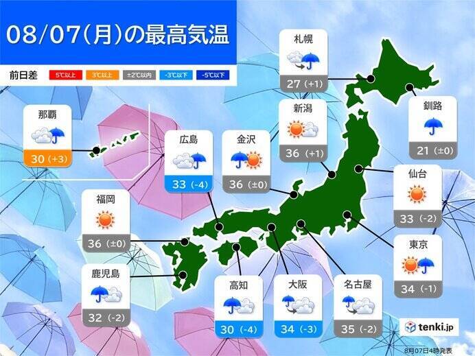7日　東北～九州で35℃前後　体にこたえる蒸し暑さ　広い範囲に熱中症警戒アラート