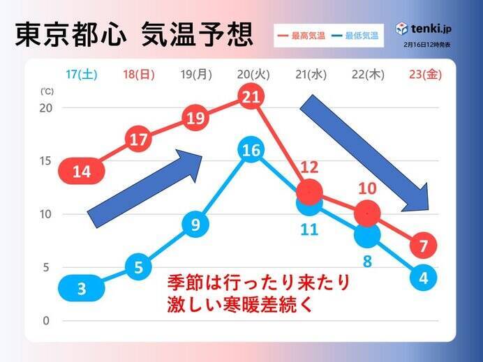 インフルエンザ発生数　右肩上がり続く　入院患者の多くは子ども　寒暖差や乾燥に注意