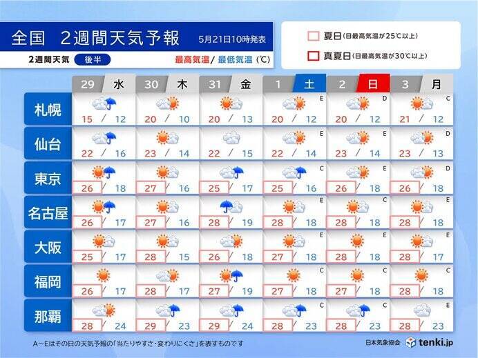 2週間天気　25日まで晴れて夏日続出　真夏日も　27日～28日は梅雨の走りに