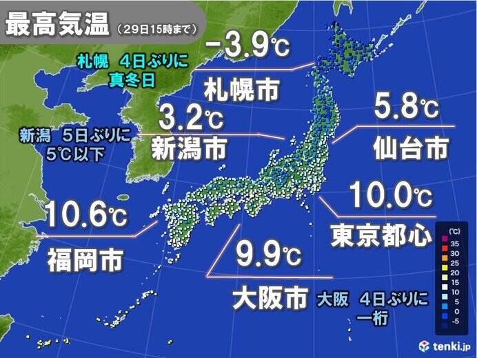 札幌は昼間も氷点下で4日ぶりに真冬日 名古屋や大阪も一桁の気温 この先の寒さは 22年1月29日 エキサイトニュース 札幌は昼間も氷点下で4日ぶりに真冬日 名古屋や大阪も一桁の気温 この先の寒さは 22年1月29日 エキサイトニュース