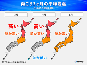 春～夏の天候の見通し　春は北日本中心に「暖かい」　夏は2年ぶり全国的な「猛暑」か