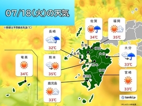 九州　18日も猛烈な暑さが続く　熱中症の危険高い　あす19日から再び梅雨前線南下