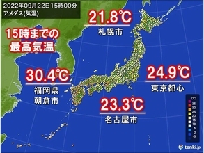 朝と日中の気温差20℃以上も　最高気温25℃未満は東京2日連続　名古屋はこの秋初