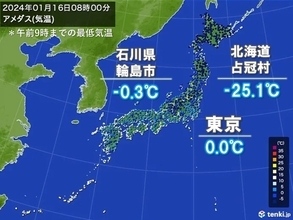 16日朝は各地で厳しい冷え込み　東京都心は0.0℃　今季一番の冷え込みに