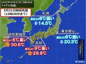 気温前日差大きく真夏日も　東京都心は4月並みに急降下　6月スタートは夏日増加
