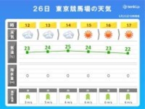 明日26日(日)の日本ダービーの天気は?　最近10年との気象条件の違いは?
