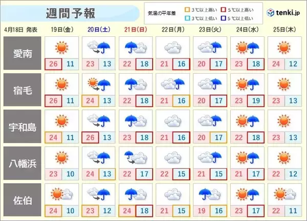 「最大震度6弱を観測した愛媛や高知　明日は暑さに注意　週末は大雨　二次災害の恐れ」の画像