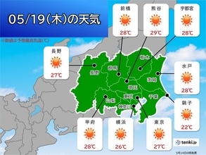 19日(木)関東天気　五月晴れで真夏日に迫る暑さも!