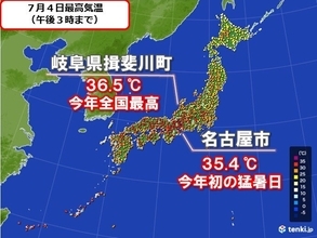 猛暑日地点は今年最多　岐阜県揖斐川で今年全国最高の36.5℃を記録