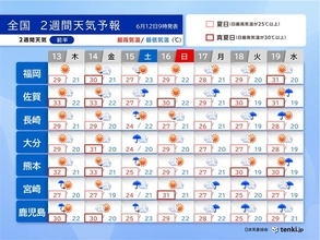 九州　2週間天気　蒸し暑く、熱中症に警戒　九州北部地方の梅雨入りは?