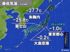 20日「大寒」　強烈な冷え込み　北海道はマイナス30℃近く　伊豆大島空港も氷点下