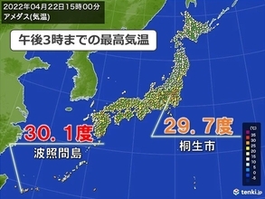 関東で「真夏日一歩手前」の暑さ　沖縄では30度以上の真夏日の所も