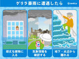 「関東甲信は空梅雨に　東京都心は平年のおよそ半分の降水量」の画像5