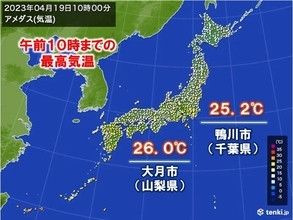 朝からハイペースで気温上昇　山梨県や千葉県などで25℃超え　熱中症に注意