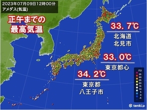 東京都内で午前中から35℃に迫る暑さ　北海道で33℃台　午後も危険な暑さ続く