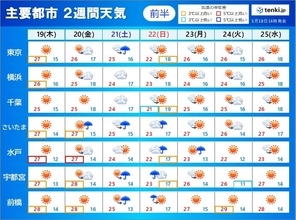 関東　2週間天気　前半ほど晴れる日多い　5月末は曇りや雨の天気に　梅雨が近づく