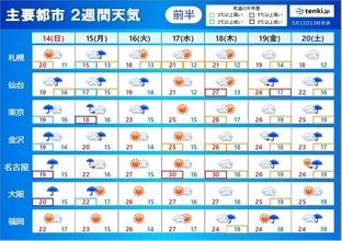 週明け月曜まで激しい雨や落雷などに注意　来週中頃から夏日・真夏日続出　2週間天気