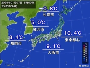 寒気南下で気温急降下　金沢は真冬並み　福岡13日ぶり10℃未満　明日も厳しい寒さ