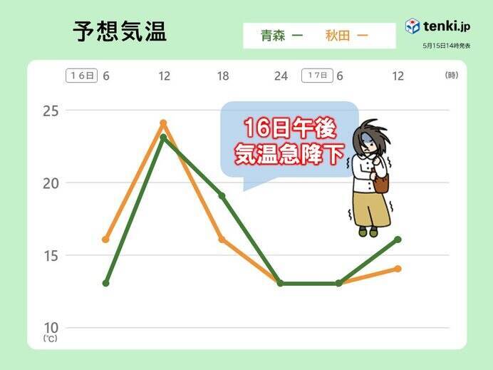 東北　明日16日～明後日17日は雷雨に注意　17日は日本海側海上で暴風の恐れ