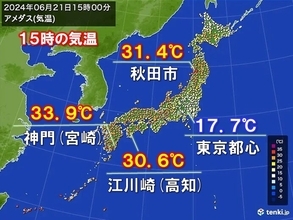 東京都心はヒンヤリ　22日は真夏日復活か　今週末はかなり蒸し暑い　熱帯夜の所も