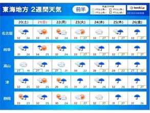 東海地方　2週間天気　厳しい残暑が続くが　8月末になると　朝晩は秋の気配も