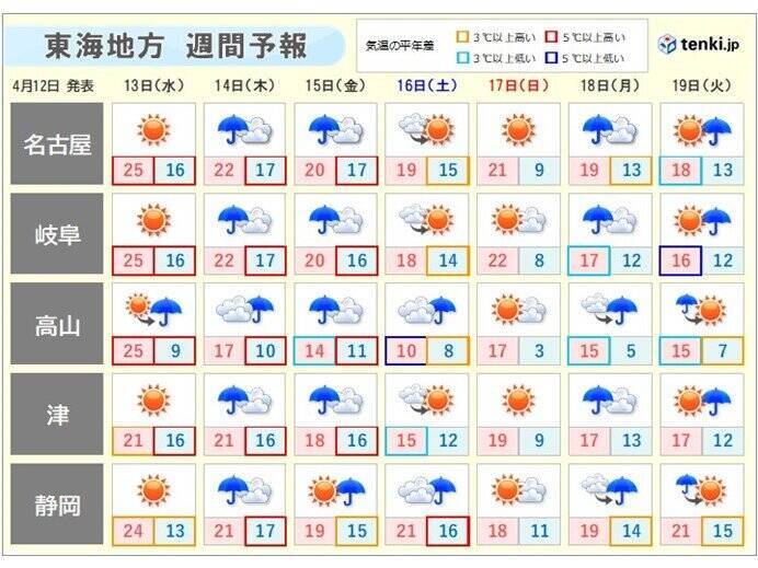東海地方　内陸部では真夏日の所も　名古屋でも4日連続の夏日を観測