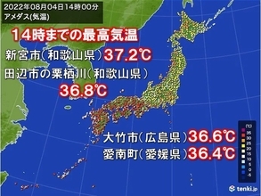 九州から近畿は所々で猛暑日に　関東の猛烈な暑さはおさまる