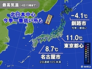 全国的に北風冷たい仕事始め　来週は一転、高温傾向　雪崩や落雪に注意