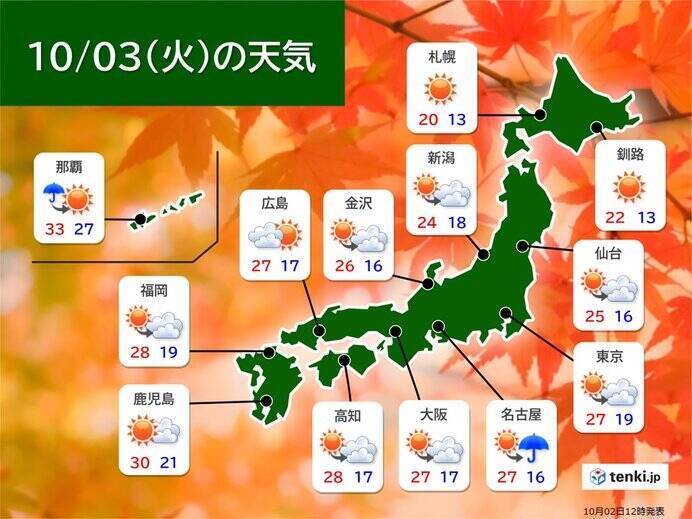 気温高めでも空気はカラリ　最小湿度は多くの地点で今季最も低く　20パーセント台も