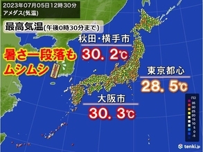 暑さ一段落も大阪など真夏日　あす6日梅雨の晴れ間で暑さ戻り、猛暑日も　熱中症警戒