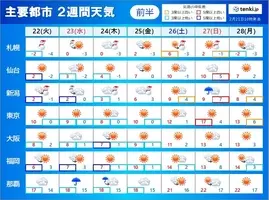 週間 春のことわざが物語る今週の天気 19年3月3日 エキサイトニュース 週間 春のことわざが物語る今週の天気 19年3月3日 エキサイトニュース