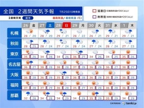 関東～九州はゲリラ豪雨と猛暑に警戒　東北は火曜まで警報級の大雨の恐れ　2週間天気