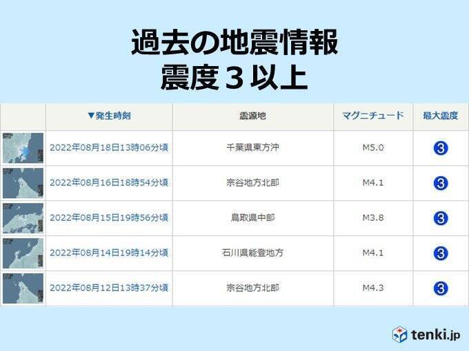 過去7日間の地震回数　きょうは茨城県と千葉県で震度3を観測