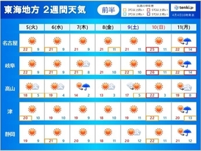 東海地方　この先　晴れる日が多く　気温は高め　週末は　名古屋でも夏日の予想