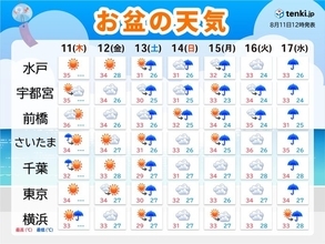 関東　お盆の天気　台風接近のおそれ　猛暑にも警戒