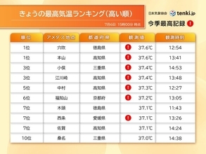 2日連続で猛暑日100地点超え　名古屋は3日連続の猛暑日　猛暑ピークは七夕40℃