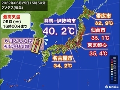 群馬・伊勢崎市の40℃超は6月として初　記録的な暑さ続出　あす26日も熱中症警戒